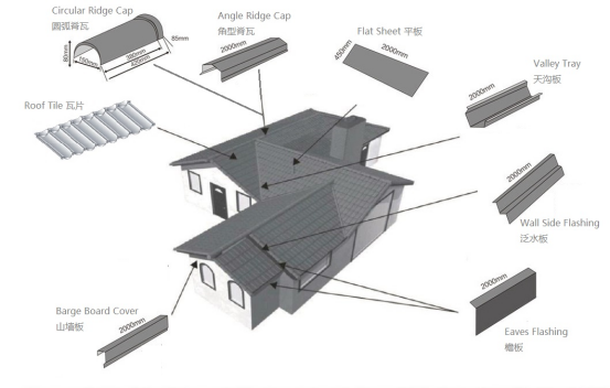 Contemporary Stone Coated Roofing Tiles For Townhouses